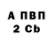Бутират BDO Oleg Khromov